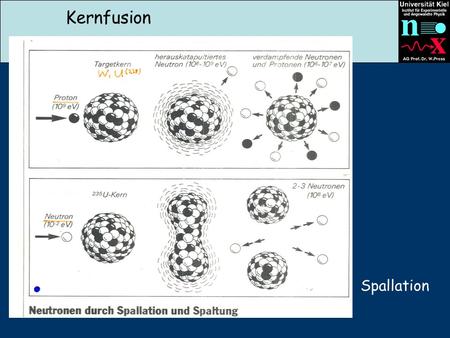 Spallation Kernfusion. Kernreaktionen: Wichtige Fusionswirkungsquerschnitte.