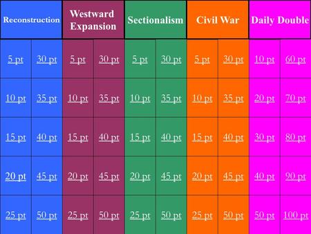 30 pt5 pt 15 pt 20 pt 25 pt 5 pt 10 pt 15 pt 20 pt 25 pt 5 pt 10 pt 15 pt 20 pt 25 pt 10 pt 20 pt 30 pt 40 pt 50 pt 5 pt Reconstruction Westward Expansion.