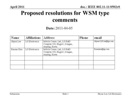 Doc.: IEEE 802.11-11/0502r0 Submission Proposed resolutions for WSM type comments April 2011 Slide 1 Date: 2011-04-05 Jihyun Lee, LG Electronics.