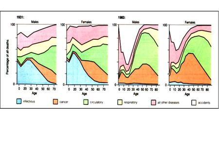 BMI = body mass in Kg / (height in m) 2 a BMI >25 indicates overweight a BMI >30 indicatesobesity What is your BMI ?