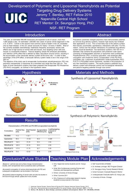 .  Based on particle size and surface charge characterization studies, both nanoparticles have successfully been synthesized.  Successful conjugation.