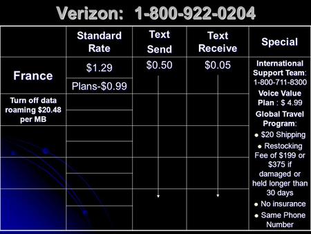 Verizon: 1-800-922-0204 Standard Rate TextSend Text Receive Special France $1.29 $0.50$0.05 International Support Team: 1-800-711-8300 Voice Value Plan.