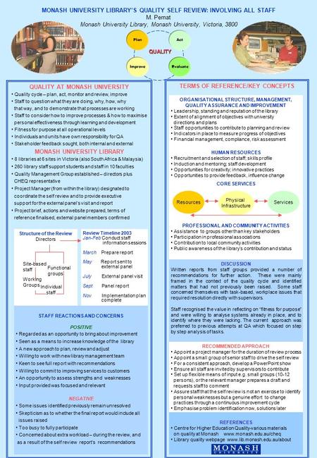 MONASH UNIVERSITY LIBRARY’S QUALITY SELF REVIEW: INVOLVING ALL STAFF M. Pernat Monash University Library, Monash University, Victoria, 3800 QUALITY AT.