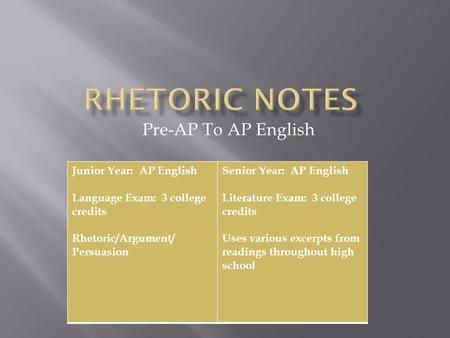 Pre-AP To AP English Junior Year: AP English Language Exam: 3 college credits Rhetoric/Argument/ Persuasion Senior Year: AP English Literature Exam: 3.