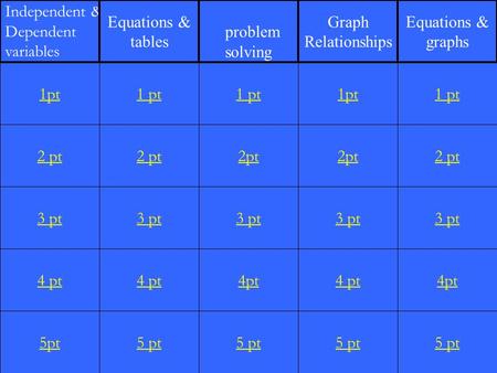 2 pt 3 pt 4 pt 5pt 1 pt 2 pt 3 pt 4 pt 5 pt 1 pt 2pt 3 pt 4pt 5 pt 1pt 2pt 3 pt 4 pt 5 pt 1 pt 2 pt 3 pt 4pt 5 pt 1pt Independent &dD Dependent variables.