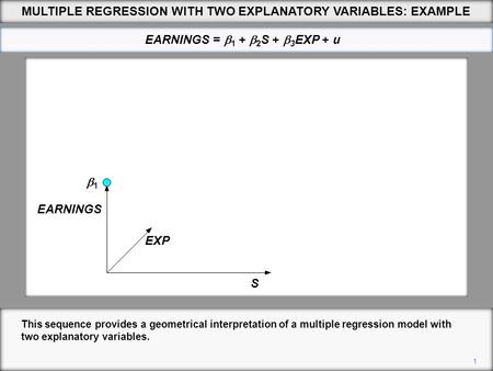 MULTIPLE REGRESSION WITH TWO EXPLANATORY VARIABLES: EXAMPLE 1 This sequence provides a geometrical interpretation of a multiple regression model with two.