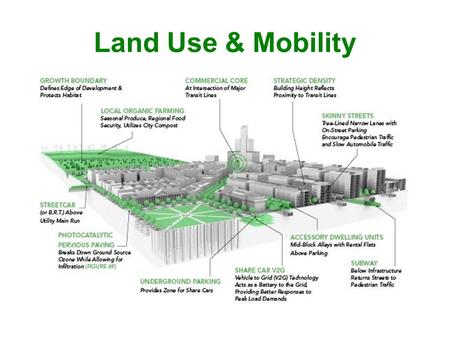 Land Use & Mobility. Energy System Water System.