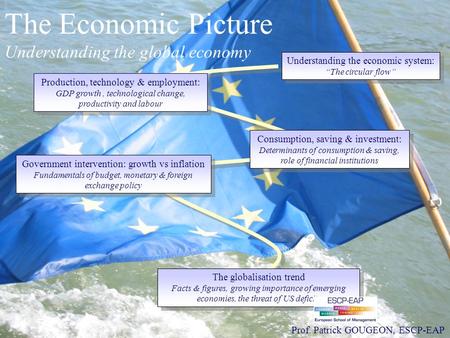 The Economic Picture Understanding the global economy Prof. Patrick GOUGEON, ESCP-EAP Understanding the economic system: “The circular flow” Understanding.