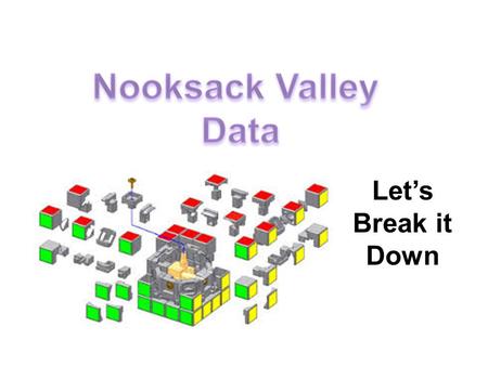 Let’s Break it Down. HSPE/EOC Data – County Comparison NVStateBellinghamBlaineFerndaleLyndenMeridianMB 10 th Reading84.283.587.685.890.586.189.887.6 Writing89.2**84.987.888.688.292.788.785.0.