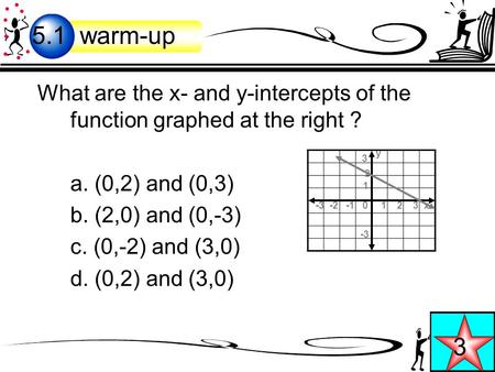 What are the x- and y-intercepts of the function graphed at the right ? a. (0,2) and (0,3) b. (2,0) and (0,-3) c. (0,-2) and (3,0) d. (0,2) and (3,0) 5.1.