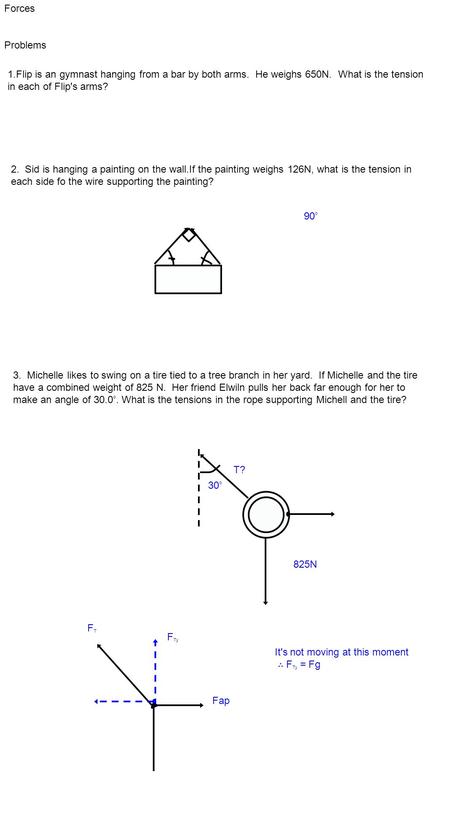 Forces Problems 1.Flip is an gymnast hanging from a bar by both arms. He weighs 650N. What is the tension in each of Flip's arms? 2. Sid is hanging a painting.