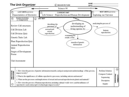 NAME DATE The Unit Organizer BIGGER PICTURE LAST UNIT/Experience CURRENT UNIT NEXT UNIT/Experience UNIT FOCUS QUESTIONS is about... Student Activities.