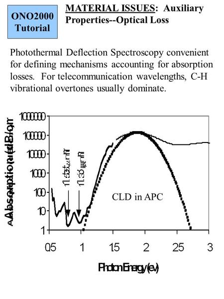 MATERIAL ISSUES: Auxiliary Properties--Optical Loss ONO2000 Tutorial Photothermal Deflection Spectroscopy convenient for defining mechanisms accounting.