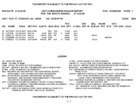 THIS REPORT IS SUBJECT TO THE PRIVACY ACT OF 1974 RUN DATE: 21 AUG 96 UNIT COMMANDERS FINANCE REPORT PCN: UH099C630 PAGE: 1 FOR THE MONTH ENDING: 31 AUG.