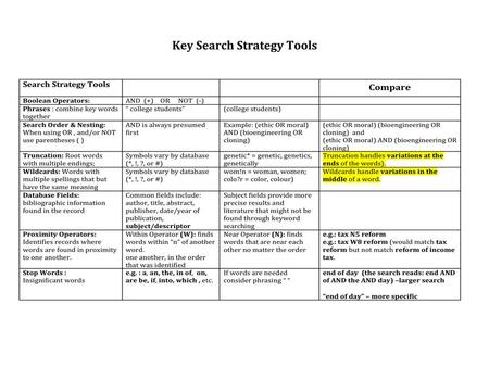 Instructions: 1)Review the attached ppt, which is posted on the Media Center’s Research Assignments 2014-15 page. 2)Create one or two search queries,