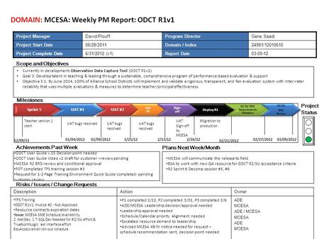 Page 1 Scope and Objectives Achievements Past Week Plans Next Week/Month Project Status Project ManagerDavid PlouffProgram DirectorGene Saadi Project Start.