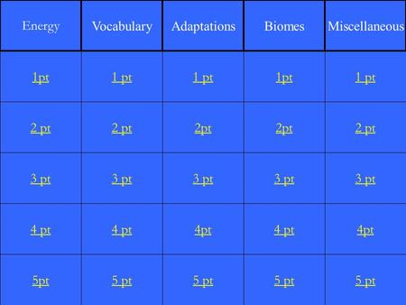 2 pt 3 pt 4 pt 5pt 1 pt 2 pt 3 pt 4 pt 5 pt 1 pt 2pt 3 pt 4pt 5 pt 1pt 2pt 3 pt 4 pt 5 pt 1 pt 2 pt 3 pt 4pt 5 pt 1pt Energy VocabularyAdaptationsBiomesMiscellaneous.