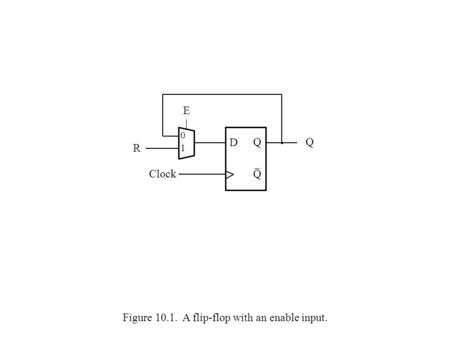 Figure 10.1. A flip-flop with an enable input. D Q Q Q R Clock E 0 1.