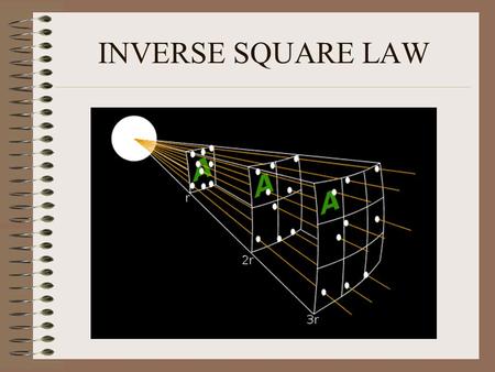 INVERSE SQUARE LAW. The picture above demonstrates the typical x-ray tube used to produce a point source of x-rays. Then as radiation exits the tube it.