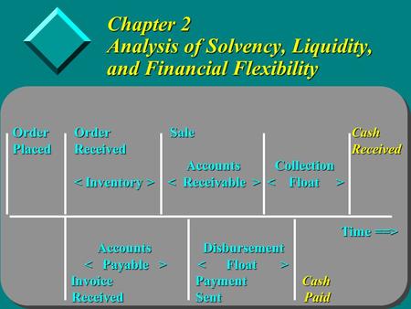 Copyright  1998 by Harcourt Brace &Company Chapter 2 Analysis of Solvency, Liquidity, and Financial Flexibility Order Order Sale Cash Placed Received.