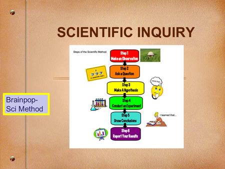 SCIENTIFIC INQUIRY Brainpop-Sci Method.