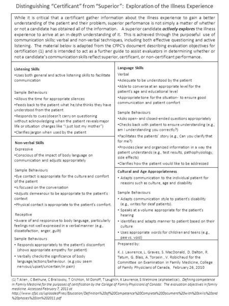 Distinguishing “Certificant” from “Superior”: Exploration of the Illness Experience Listening Skills Uses both general and active listening skills to facilitate.