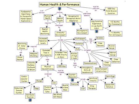 Outline Background –Human energy balance –Strategies to temperature changes Morbidity –Heat Waves –Flooding –Famine Disease –Malaria.