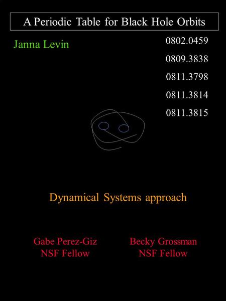 A Periodic Table for Black Hole Orbits Janna Levin Dynamical Systems approach Gabe Perez-Giz NSF Fellow 0802.0459 0809.3838 0811.3798 0811.3814 0811.3815.