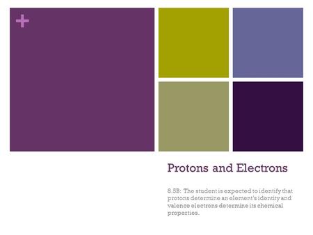 + Protons and Electrons 8.5B: The student is expected to identify that protons determine an element’s identity and valence electrons determine its chemical.