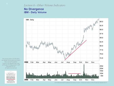 MTA Educational Foundation University Course – Technical Analysis of the Financial Markets ©2007 Lecture 6 - Other Volume Indicators This lecture series.