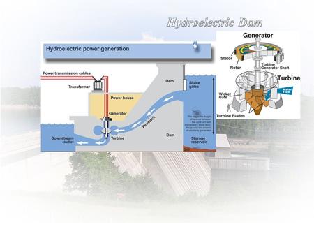 Hydroelectric Power Plant -Turbine wheel consist of at least one moving part called rotor ( a shaft with blades attached ). -Moving fluid change pressure.