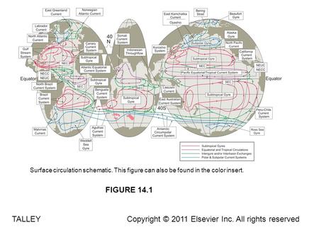 FIGURE 14.1 TALLEY Surface circulation schematic. This figure can also be found in the color insert. Copyright © 2011 Elsevier Inc. All rights reserved.