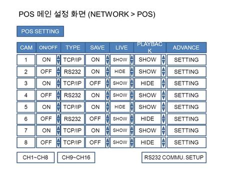 1 CAMTYPESAVELIVE PLAYBAC K ADVANCE 2 3 4 5 6 7 8 ON SHOW TCP/IPSETTING ON HIDE SHOW RS232SETTING OFF SHOW HIDE TCP/IPSETTING ON SHOW RS232SETTING ON HIDE.