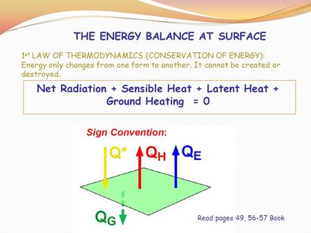 THE ENERGY BALANCE AT SURFACE Net Radiation + Sensible Heat + Latent Heat + Ground Heating = 0 1 st LAW OF THERMODYNAMICS (CONSERVATION OF ENERGY): Energy.