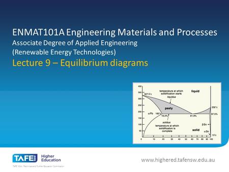 TAFE NSW -Technical and Further Education Commission www.highered.tafensw.edu.au ENMAT101A Engineering Materials and Processes Associate Degree of Applied.