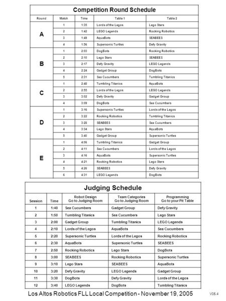 V05.4 Los Altos Robotics FLL Local Competition - November 19, 2005 Judging Schedule SessionTime Robot Design Go to Judging Room Team Categories Go to Judging.