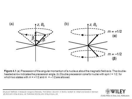 Structural Methods in Molecular Inorganic Chemistry, First Edition. David W. H. Rankin, Norbert W. Mitzel and Carole A. 2013 John Wiley & Sons,