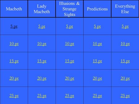1 10 pt 15 pt 20 pt 25 pt 5 pt 10 pt 15 pt 20 pt 25 pt 5 pt 10 pt 15 pt 20 pt 25 pt 5 pt 10 pt 15 pt 20 pt 25 pt 5 pt 10 pt 15 pt 20 pt 25 pt 5 pt Macbeth.