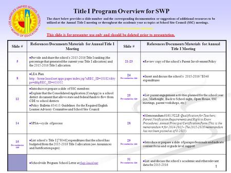 Title I Program Overview for SWP