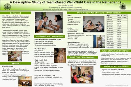 A Descriptive Study of Team-Based Well-Child Care in the Netherlands Lauren Gurschick University of New Hampshire Nursing Mentored by Gene Harkless and.