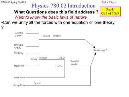 P780.02 Spring 2003 L1Richard Kass Physics 780.02 Introduction What Questions does this field address ? Want to know the basic laws of nature Can we unify.