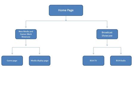Home Page New Media and Games Work Showcase Broadcast Showcase Media display pageGame pageBOA TVBOA Radio.