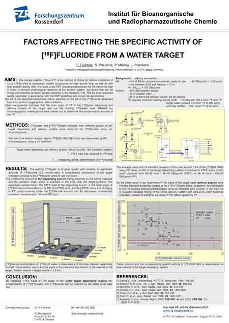 Institut für Bioanorganische und Radiopharmazeutische Chemie member of Leibniz-Gemeinschaft www.fz-rossendorf.de FACTORS AFFECTING THE SPECIFIC ACTIVITY.