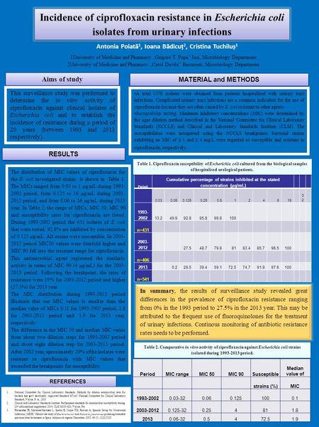 Aims of study This surveillance study was performed to determine the in vitro activity of ciprofloxacin against clinical isolates of Escherichia coli and.