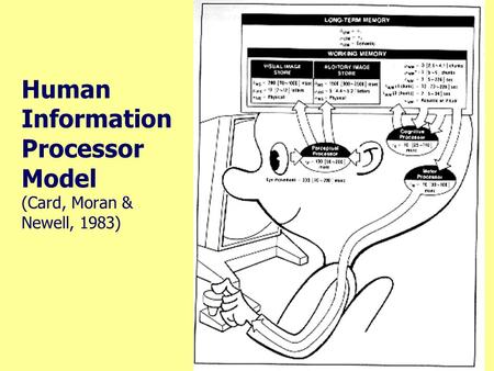 Human Information Processor Model (Card, Moran & Newell, 1983)