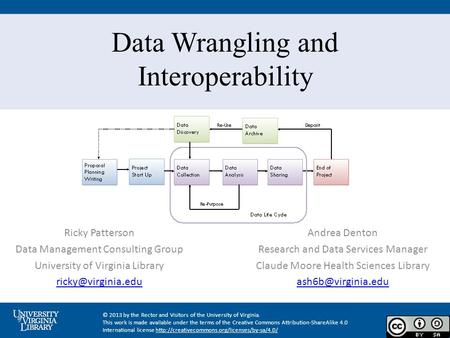 Data Wrangling and Interoperability Andrea Denton Research and Data Services Manager Claude Moore Health Sciences Library Ricky Patterson.