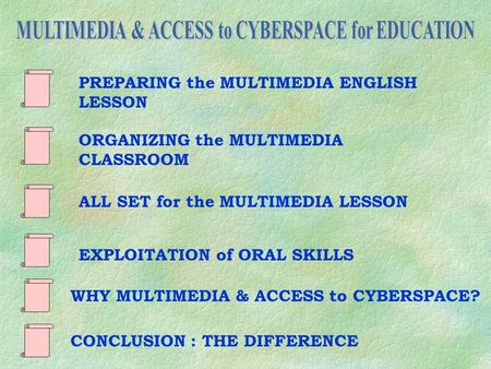 PREPARING the MULTIMEDIA ENGLISH LESSON ORGANIZING the MULTIMEDIA CLASSROOM ALL SET for the MULTIMEDIA LESSON EXPLOITATION of ORAL SKILLS WHY MULTIMEDIA.