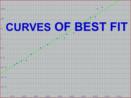 CURVES OF BEST FIT. USING REAL DATA TO ILLUSTRATE THE BEHAVIOUR OF FUNCTIONS, NOTABLY EXPONENTIAL GROWTH AND DECAY, AND TO CREATE MATHEMATICAL MODELS.