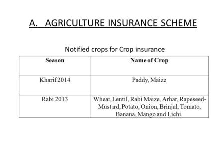 A. AGRICULTURE INSURANCE SCHEME