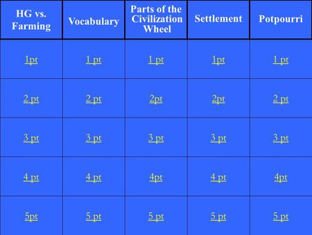 2 pt 3 pt 4 pt 5pt 1 pt 2 pt 3 pt 4 pt 5 pt 1 pt 2pt 3 pt 4pt 5 pt 1pt 2pt 3 pt 4 pt 5 pt 1 pt 2 pt 3 pt 4pt 5 pt 1pt HG vs. Farming Vocabulary Parts of.